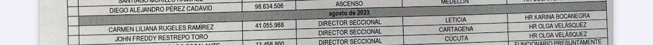 Nombramientos que, supuestamente, fueron asignados a la representante Olga Lucía Velásquez.