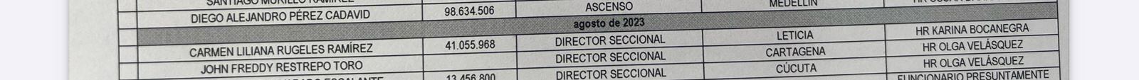 Nombramientos que, supuestamente, fueron asignados a la representante Olga Lucía Velásquez.
