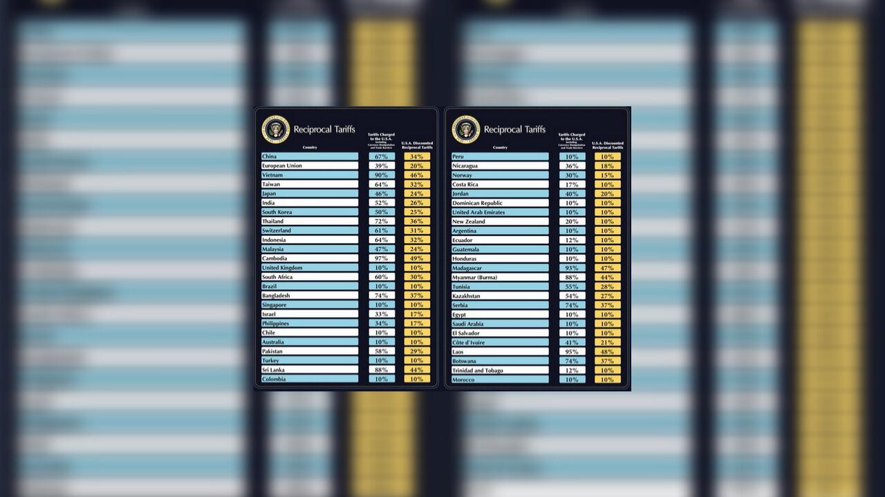 El listado completo de aranceles que impuso Donald Trump, presidente de Estados Unidos