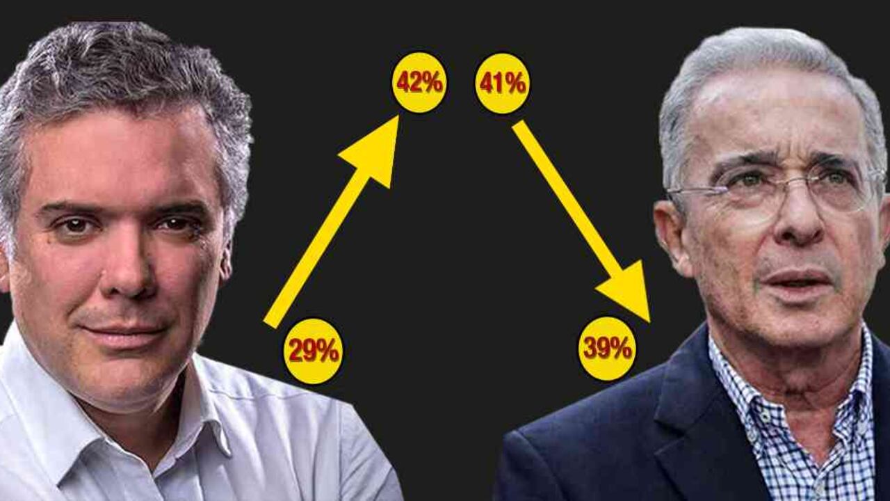 El 24 por ciento de los encuestados considera que las cosas en Colombia están mejorando.