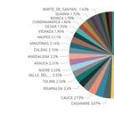 Estos son los departamentos y los montos asignados, de plata de las regalías, al sector transporte, para reparcheo de vías y otras obras en carreteras.