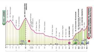 Nuevo perfil de etapa en la jornada 16 del Giro de Italia.