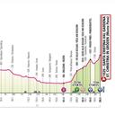 Nuevo perfil de etapa en la jornada 16 del Giro de Italia.