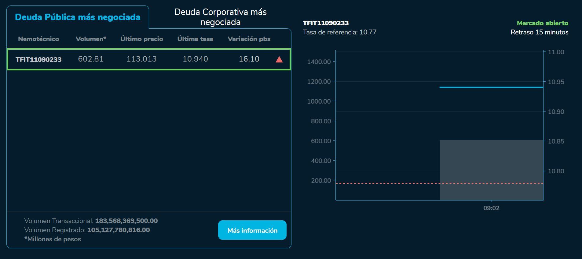 Aperturabvc 05 de septiembre