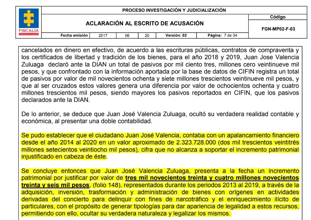 Jalón de orejas de la Corte Suprema a la Fiscalía por el caso Falcón. Hace un mes un juez de extinción de dominio le negó al ente acusador la demanda contra de los bienes de Juan José Valencia alias Falcón.
