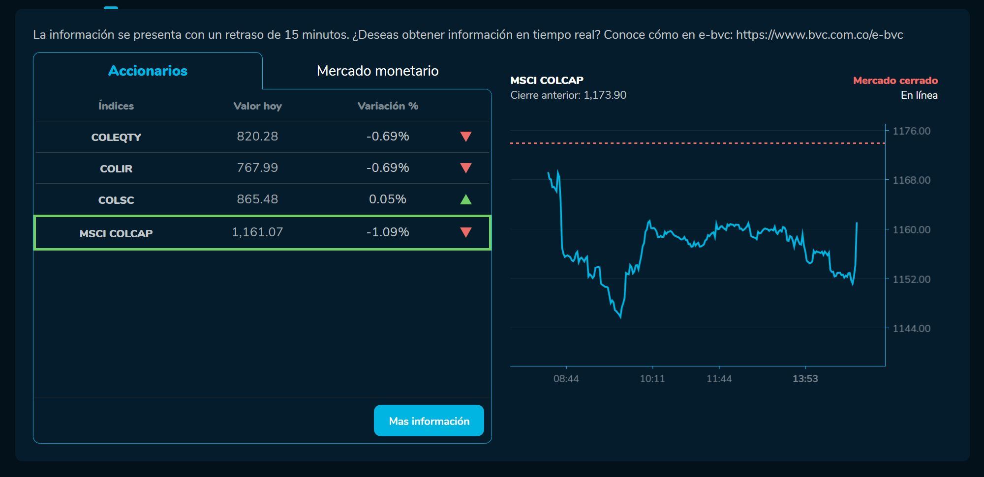 BVCierre 20 de junio