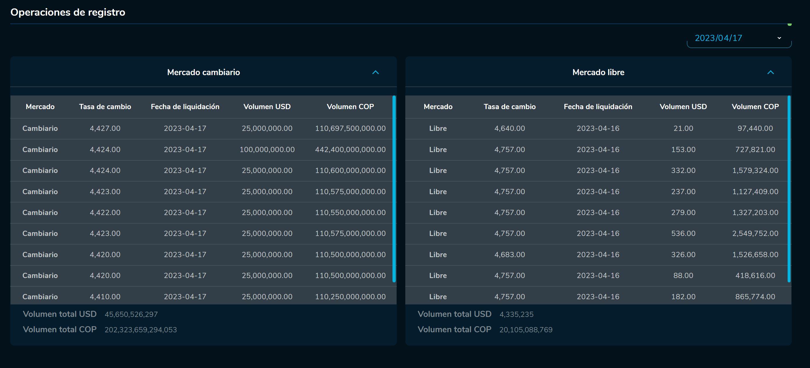 Cierredivisas 17 de abril