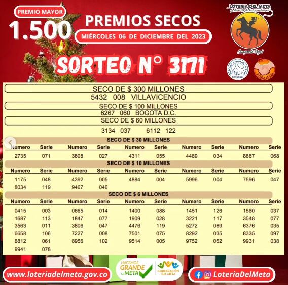 Números ganadores de la Lotería del Meta. Sorteo del 6 de diciembre.