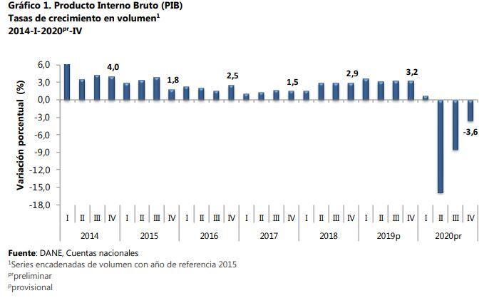 Caída PIB 2020