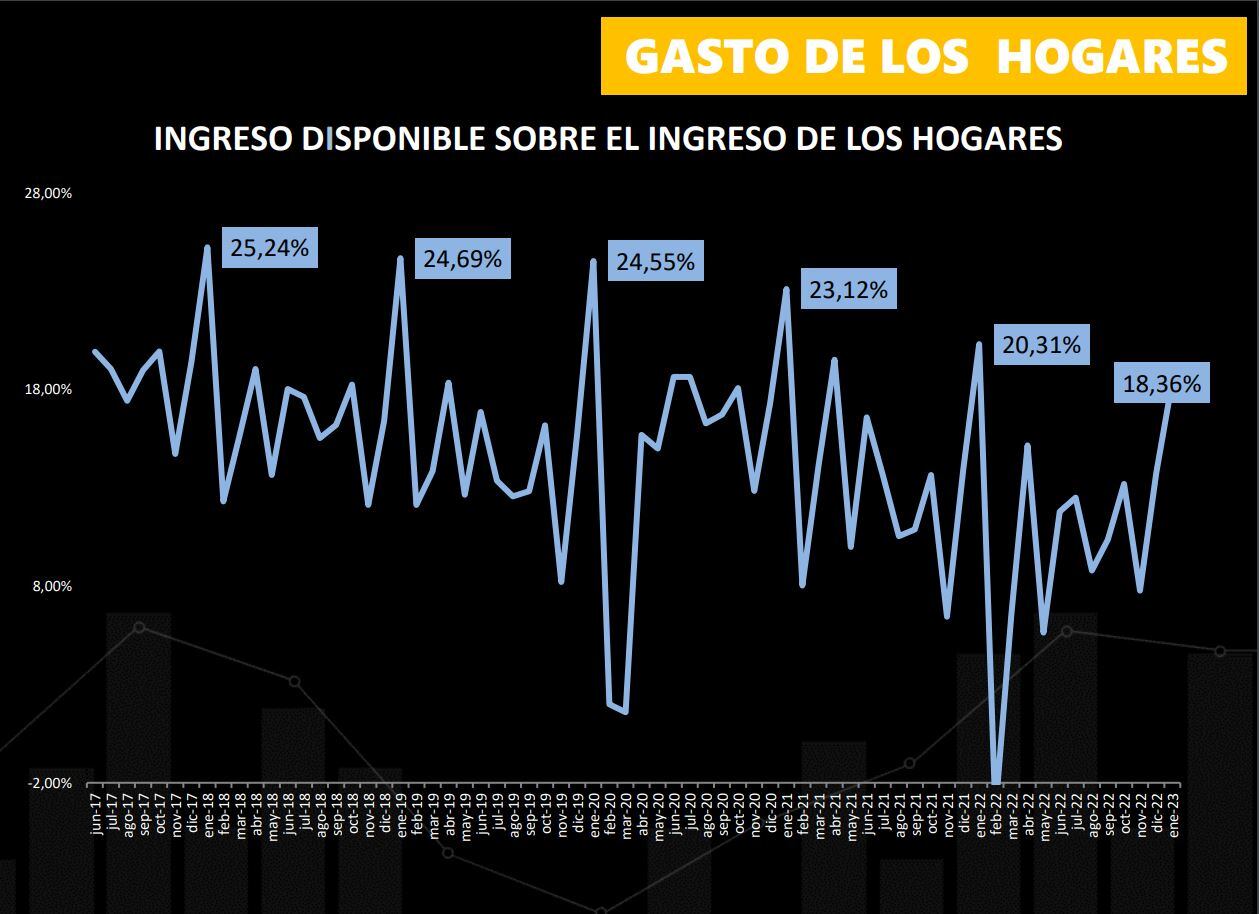 Consumo Raddar enero 2023