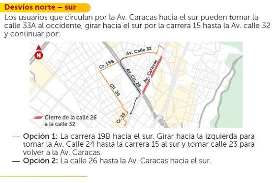 Desvíos norte - sur