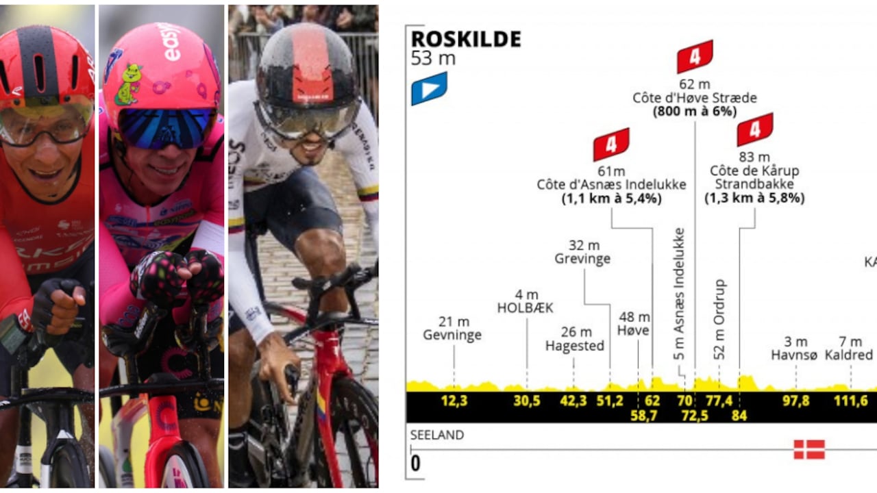 Nairo Quintana, Rigoberto Urán y Daniel Felipe Martínez. Al lado, el recorrido de la etapa 2 del Tour de Francia 2022