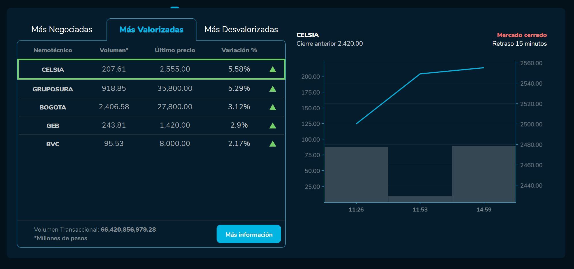 Bvcierre 14 de marzo