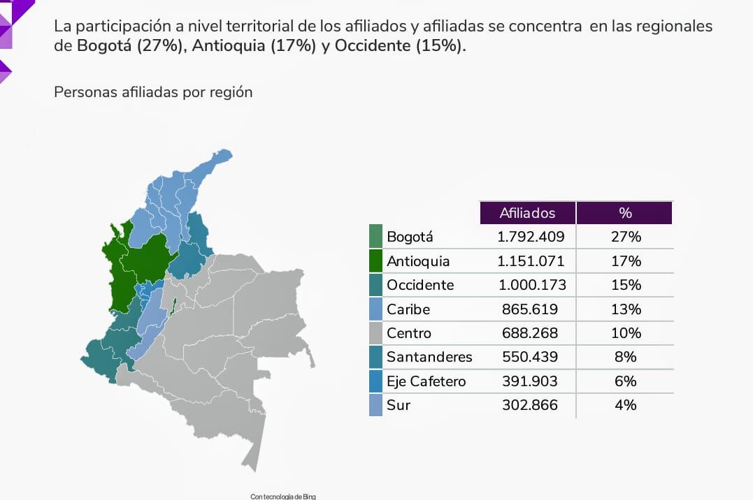 Número de pensionados de Colpensiones por regiones.