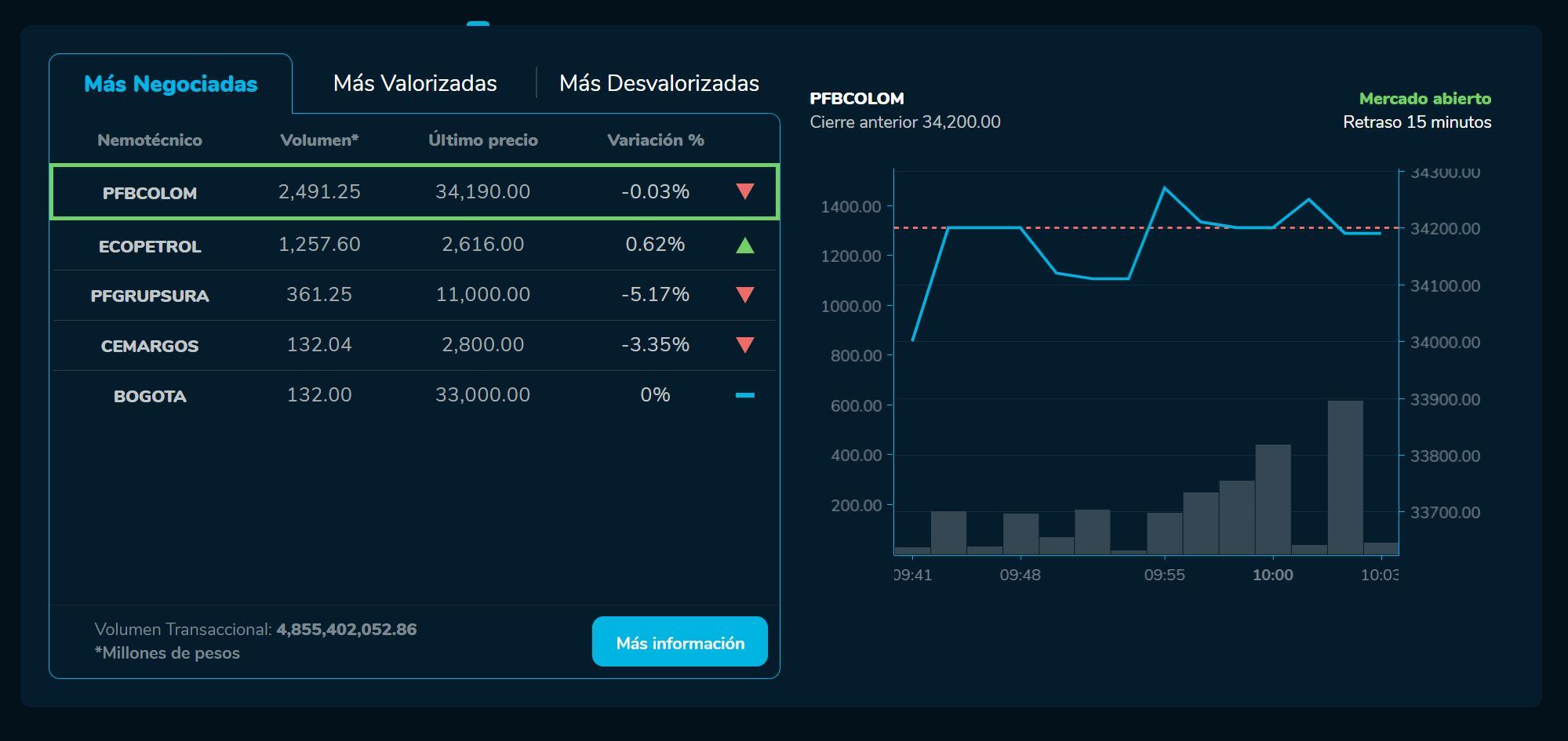 AperturaBVC - 14 de febrero.