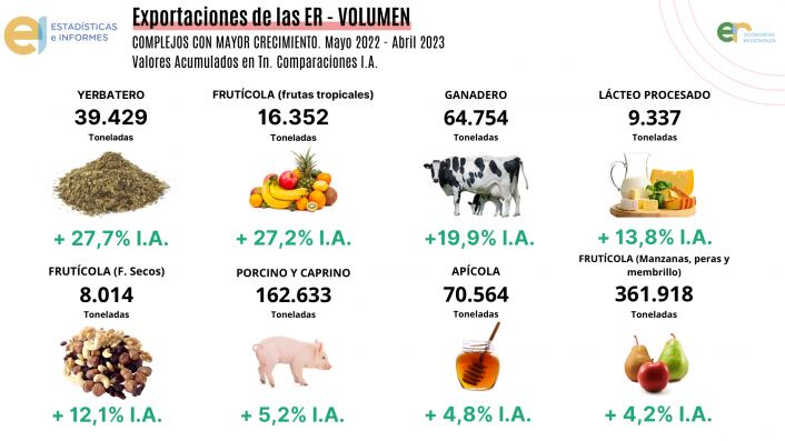 Esto se debe a los eventos climáticos adversos, como heladas tardías, sequías y altas temperaturas estivales.
