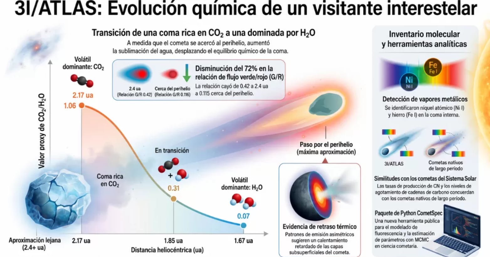 Los científicos encontraron una forma de superar las limitaciones de la atmósfera terrestre.