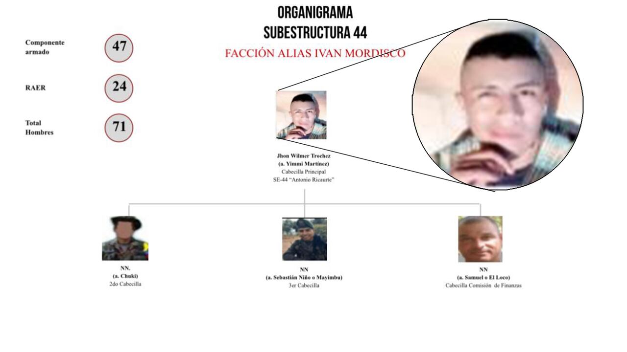 Este sería el responsable del secuestro de 34 militares en Guaviare.