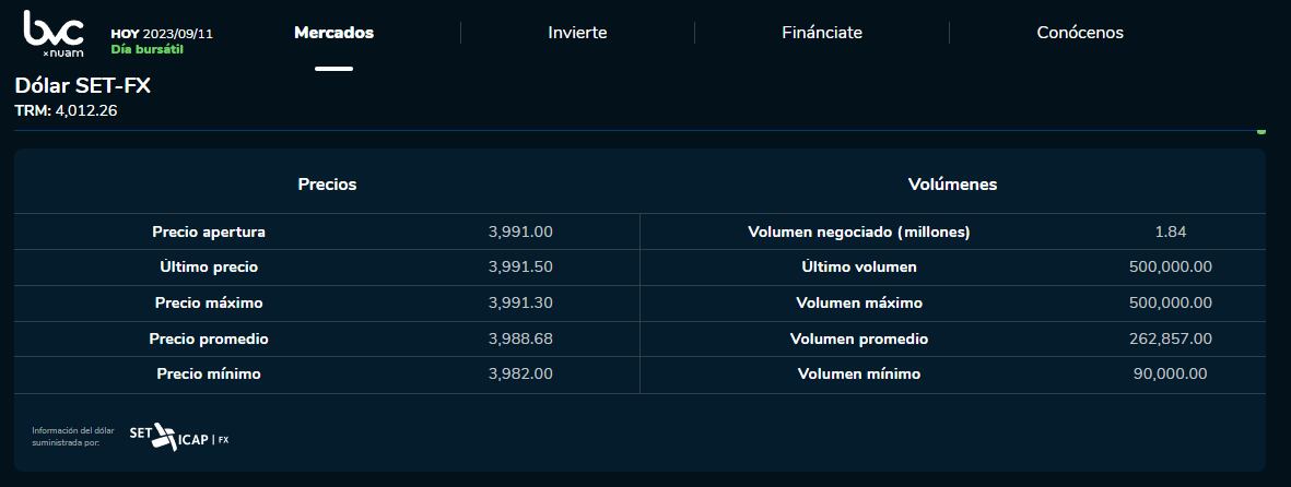 Precio del dólar en Colombia