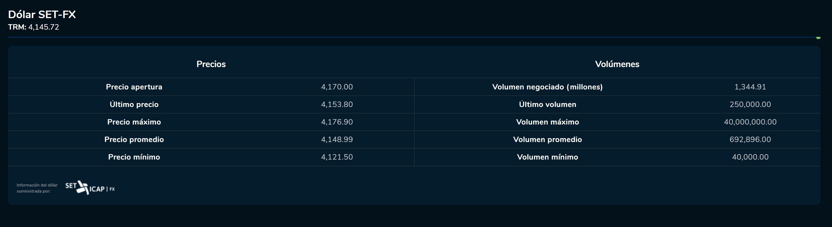 Cierredivisas 20 de junio