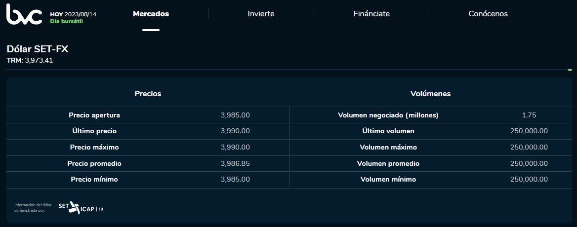 Comportamiento del dólar en la jornada de este 14 de agosto