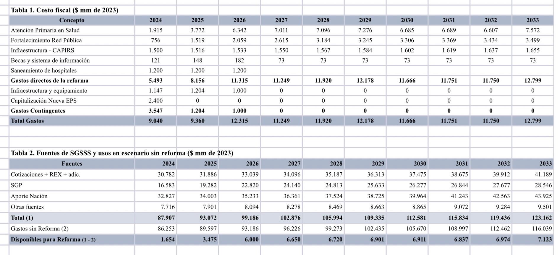 Reforma a la salud en gastos