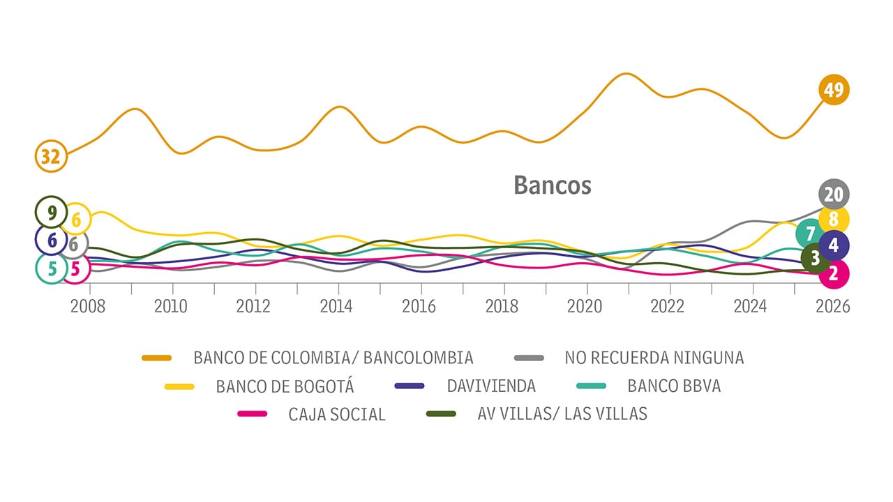 Les suena el ahorro_2