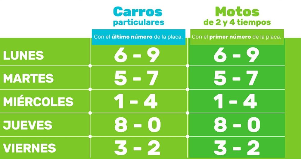 Pico y placa en Medellín para el primer semestre de 2023.