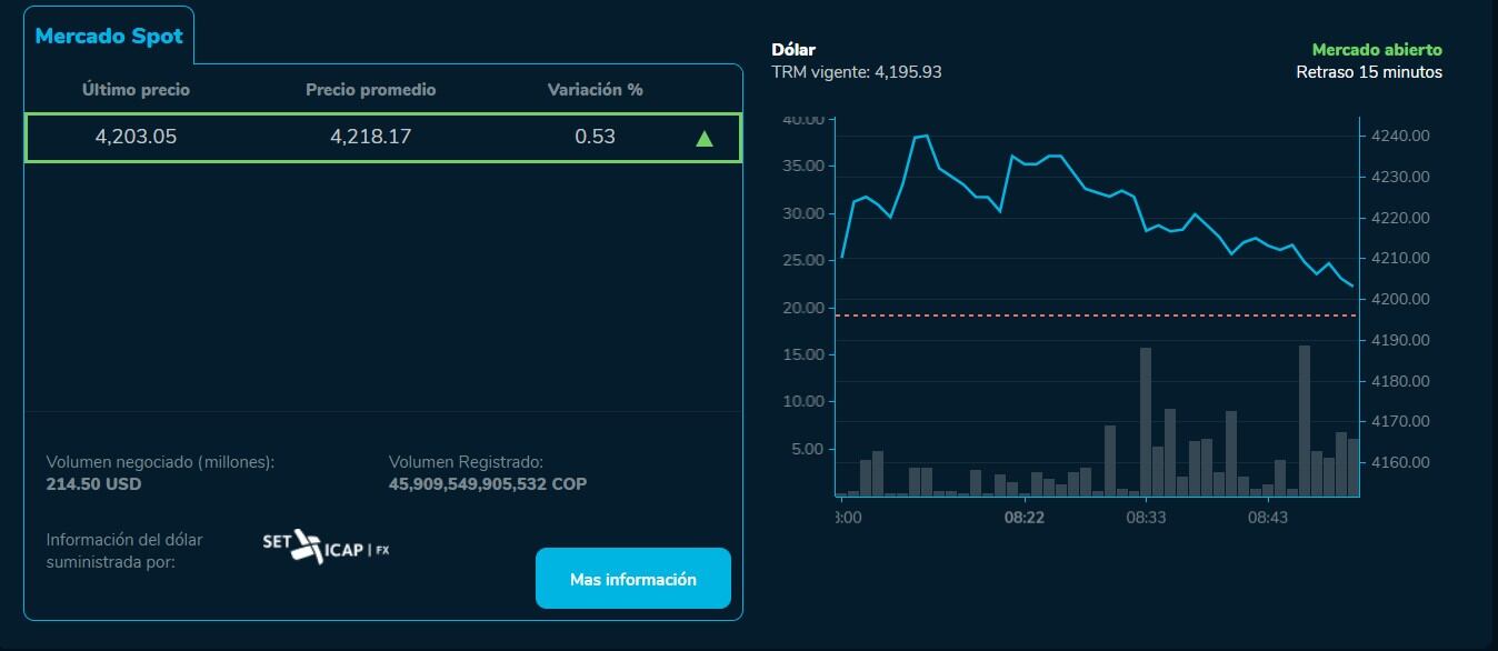 Bolsa de Valores de Colombia