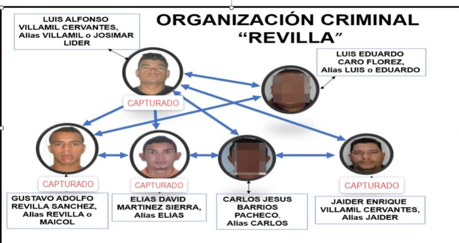 La Fiscalía logró la captura de los vigilantes que coordinaban los atracos en apartamentos y bodegas en la capital del país.