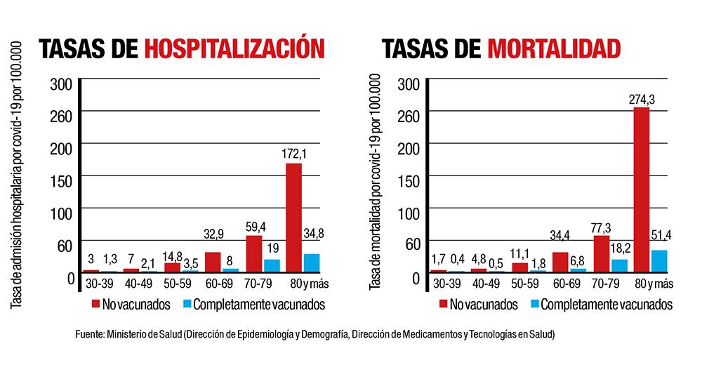 Ómicron no es tan inofensiva_5