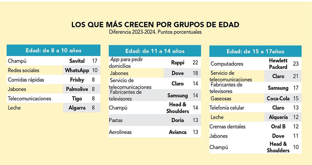 El top en las categorías_8