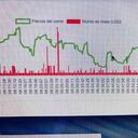 Este es el movimiento del dólar en la jornada de este 20 de agosto de 2020