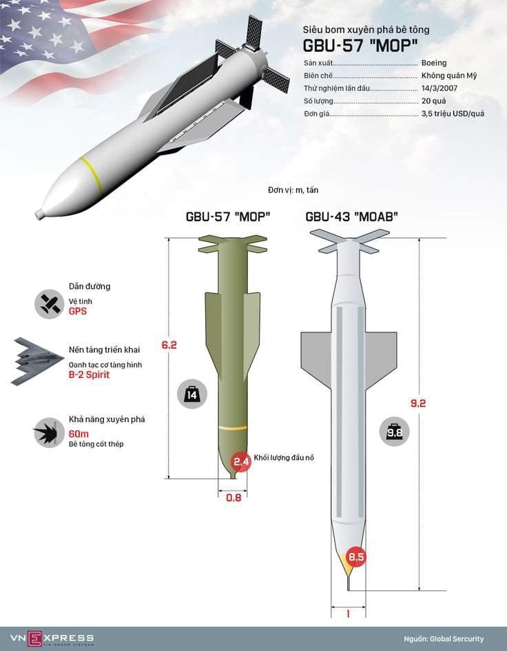 Considerablemente más pesada que las bombas anti-bunker de penetración profunda previas, GBU-28 y GBU-37 de 5.000 libras (2.268 kg).
