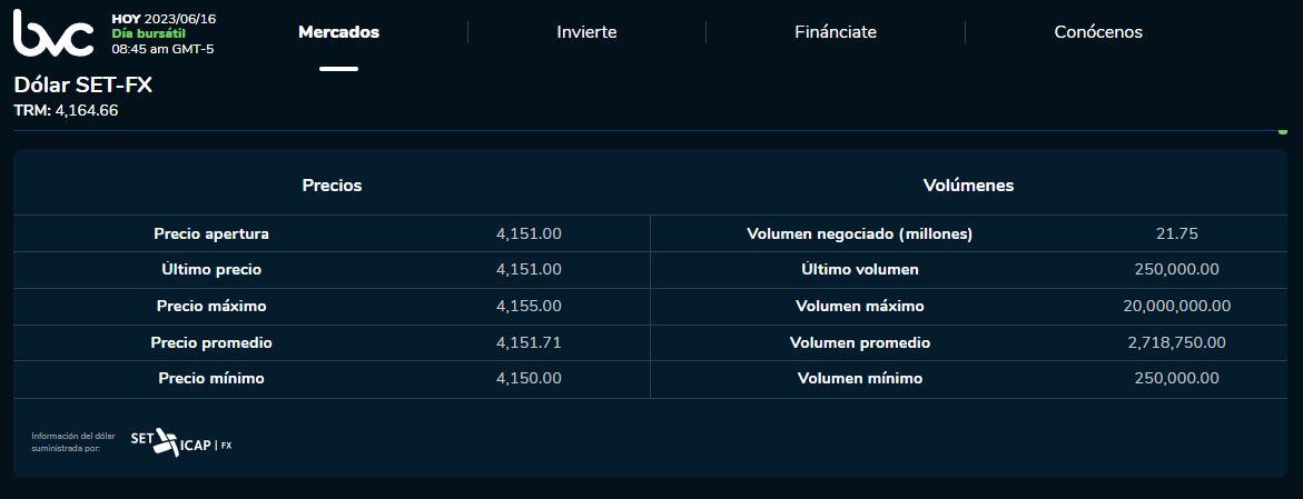 Precio del dólar en la jornada de apertura de este 16 de junio.