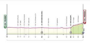 Perfil etapa 7 Giro de Italia.