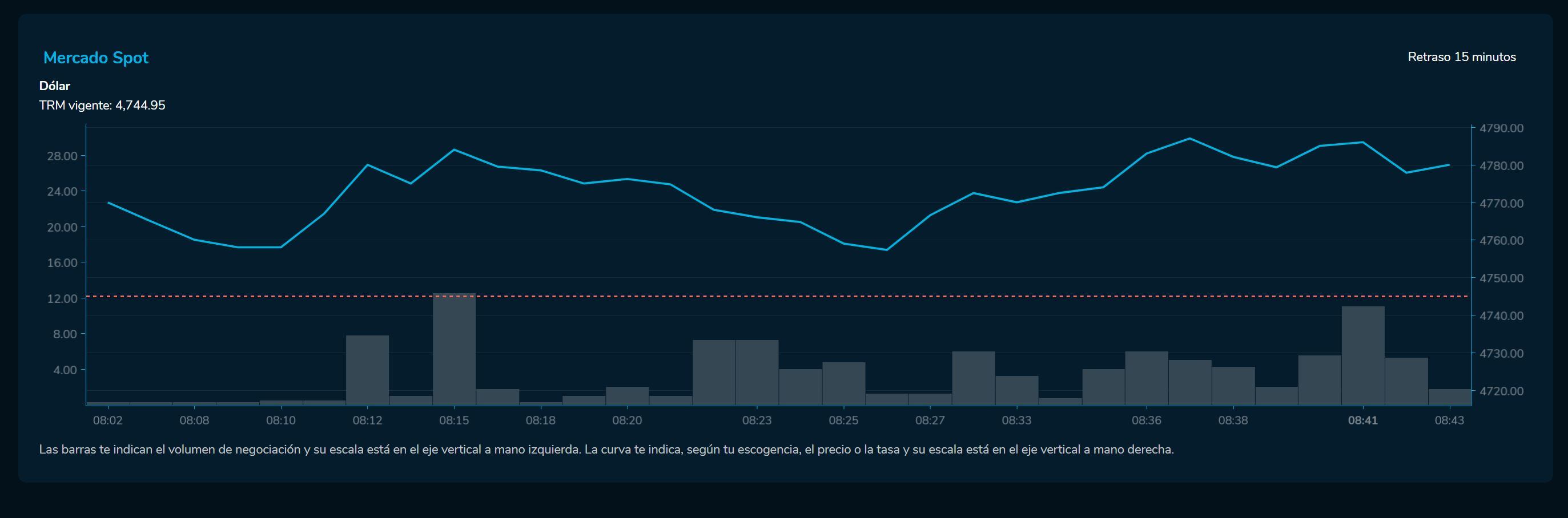 Aperturadivisas 8 de marzo