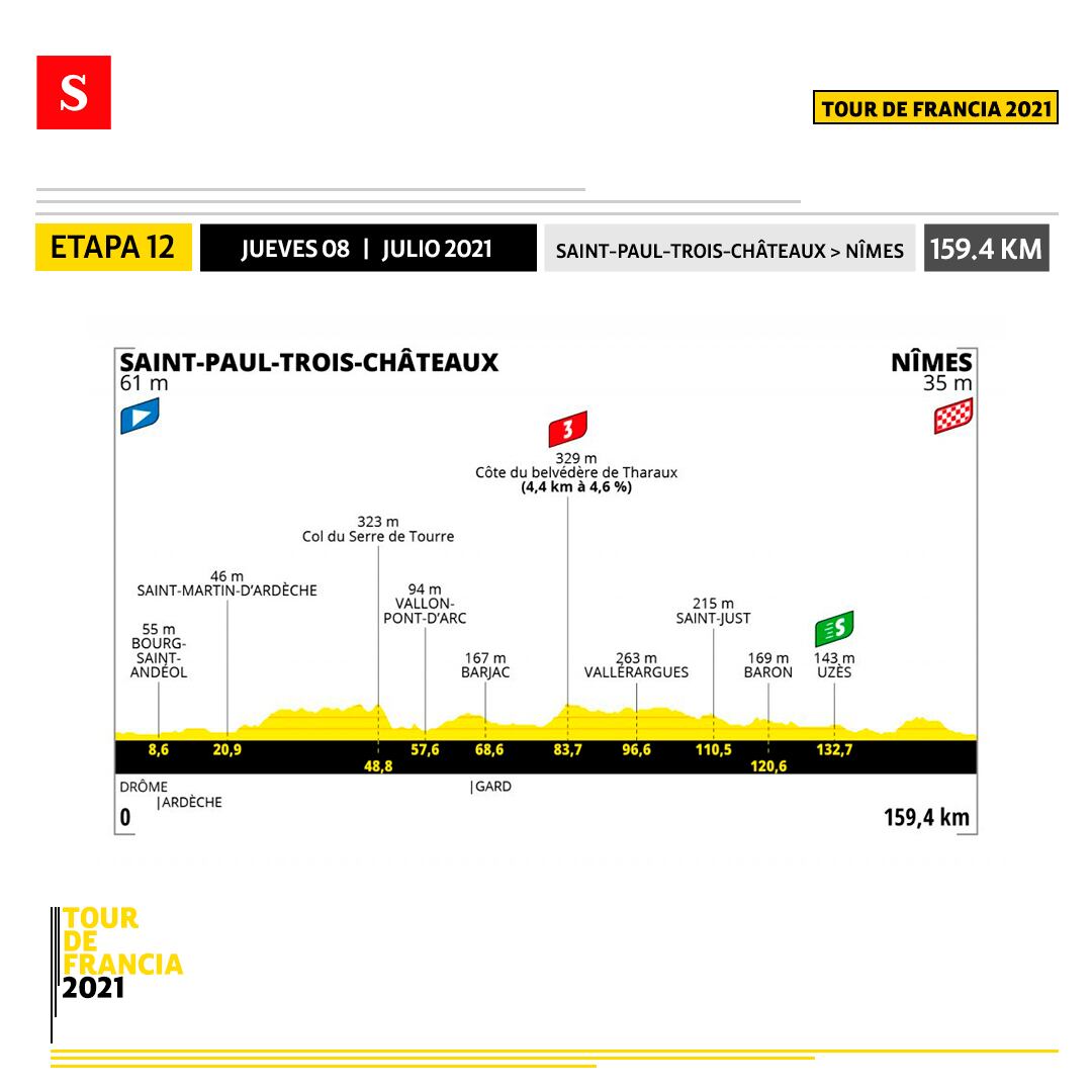 Etapa 12 - Tour de Francia. Foto: Semana