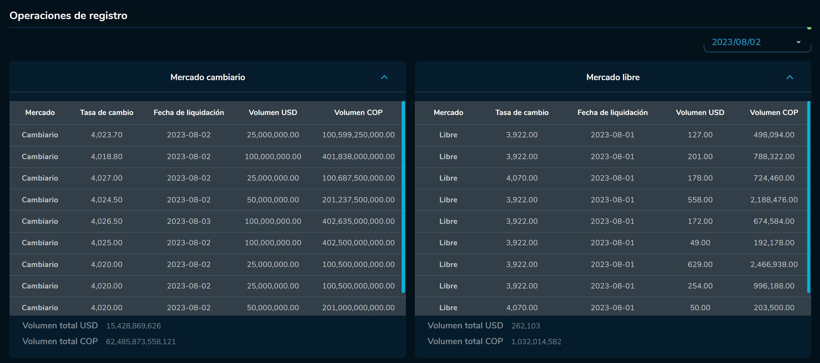 Aperturadivisas 2 de agosto