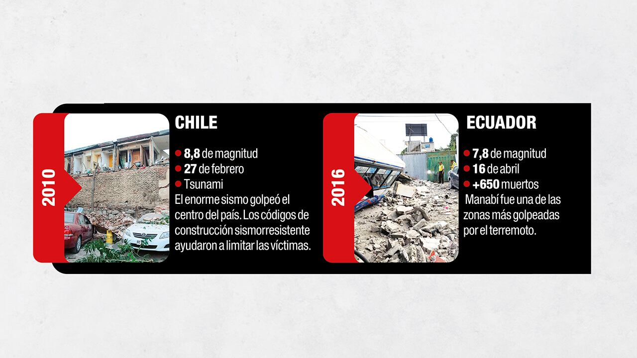 Una particular ubicación geológica ha provocado que el territorio nacional registre importantes terremotos a lo largo de su historia.