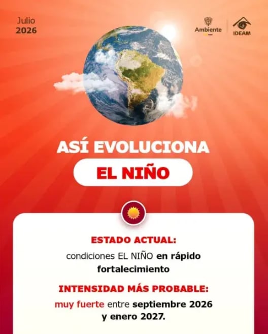 La intensidad prevista de El Niño lo ubicaría entre los episodios más severos de las últimas décadas.