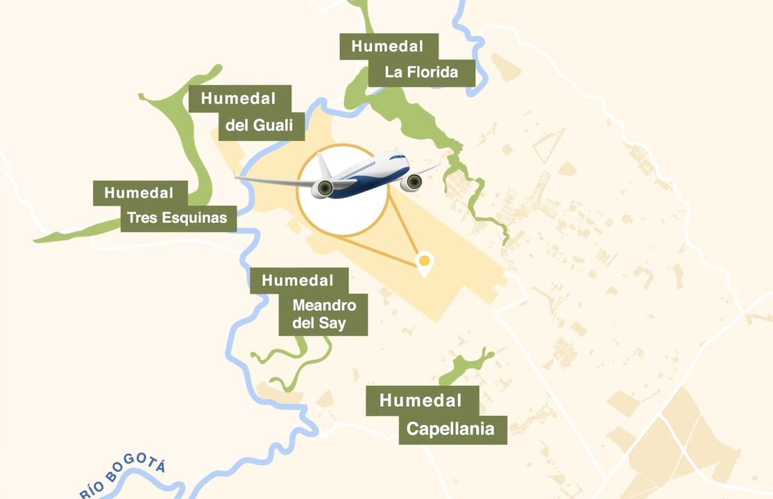 El primer paso fue identificar los ecosistemas aledaños como los humedales Gualí, Tres Esquinas, La Florida, Capellanía, Jaboque y Meandro del Say.