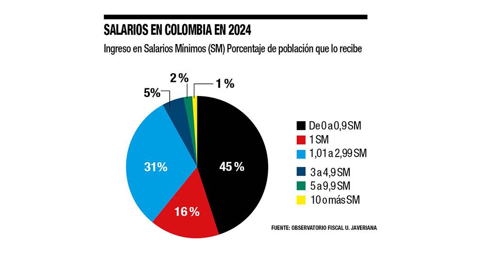 El fracaso social de los ajustes del mínimo_5