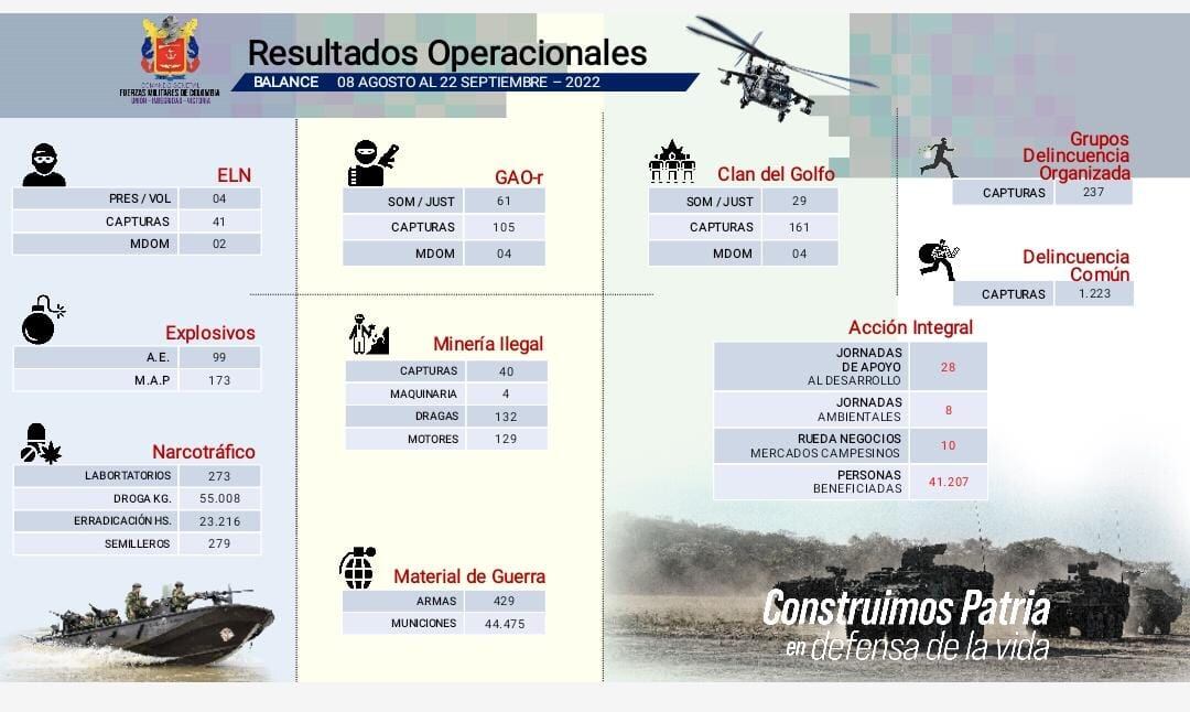 Primeros resultados operacionales presentados por el Ministro de Defensa, Iván Velázquez.