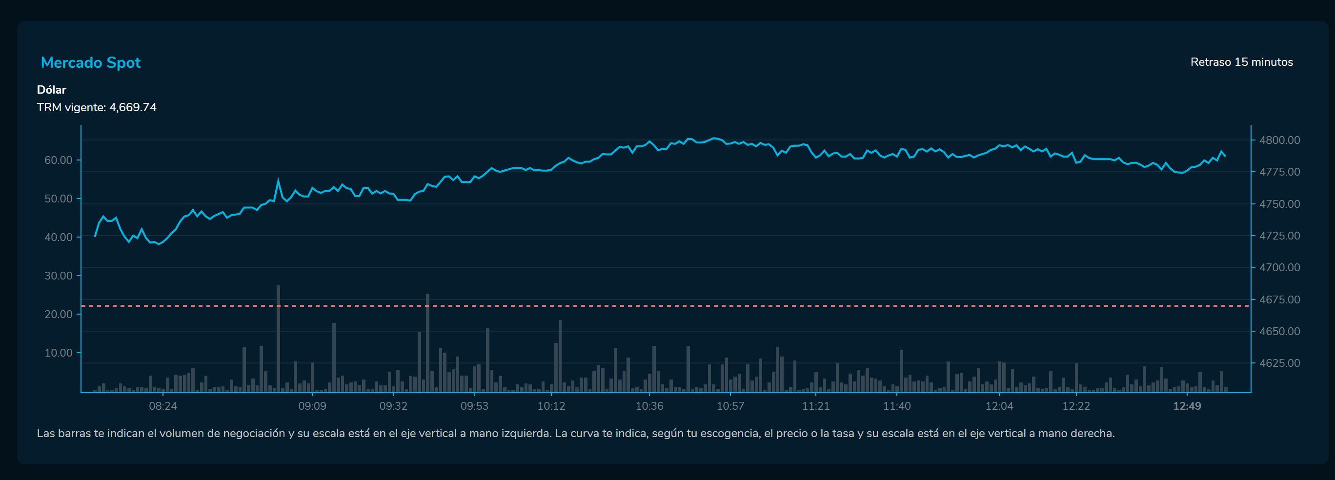 Cierredivisas 06 de febrero