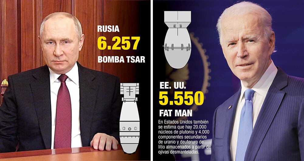 Estados Unidos y Rusia cuentan con un arsenal nuclear altamente sofisticado y destructivo. 