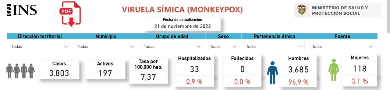 Instituto Nacional de Salud.