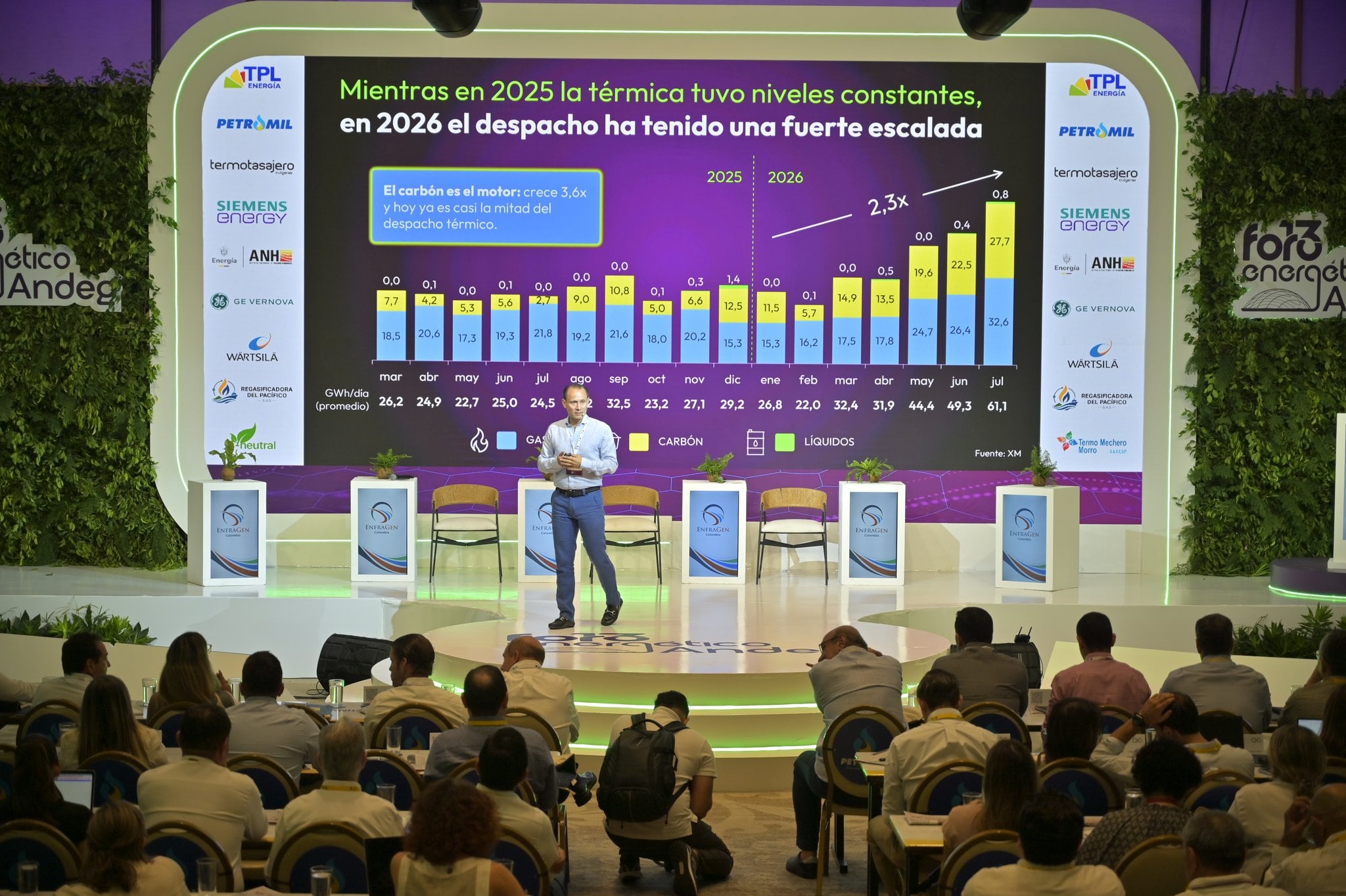 Foro Energético Andeg 2026