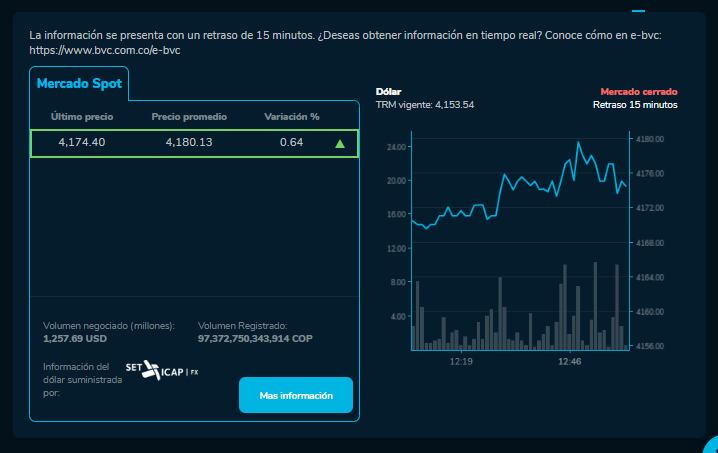 Dólar en Colombia este 5 de enero