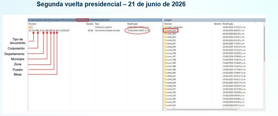 Segunda vuelta presidencial - Imagen publicada por la Registraduría